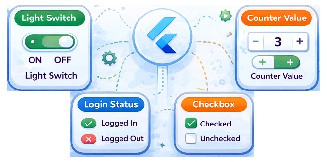 What Does State Mean in Flutter